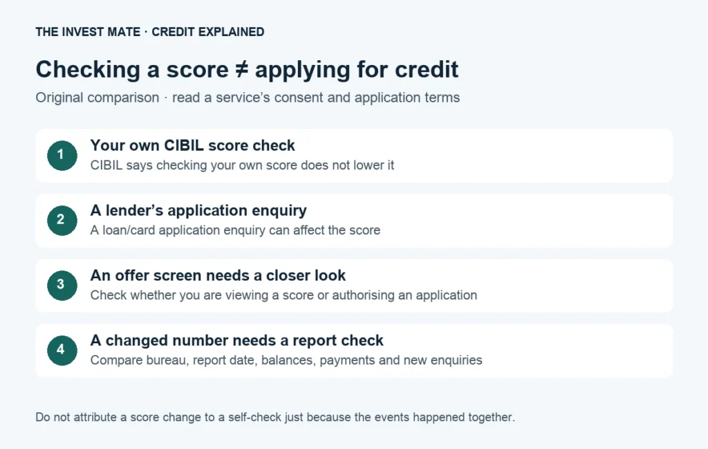 Does Checking CIBIL Score Reduce It? Self-Checks vs Lender Enquiries