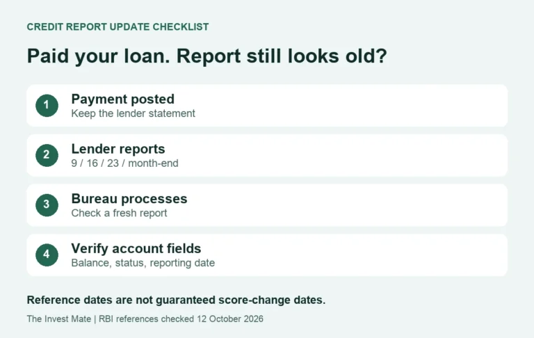 Credit report update checklist: payment posts, lender reports, bureau processes and account fields are verified.