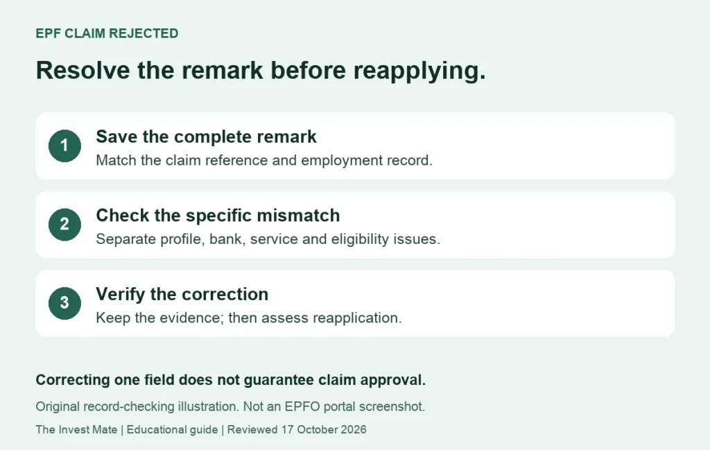 EPF Claim Rejected? Seven Checks Before You Reapply