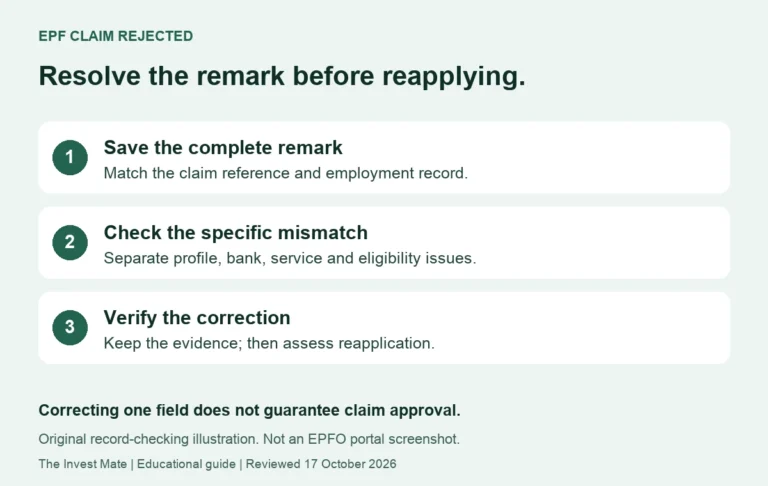 Rejected EPF claim checklist: save the remark, match the affected record, verify the correction and assess reapplication.