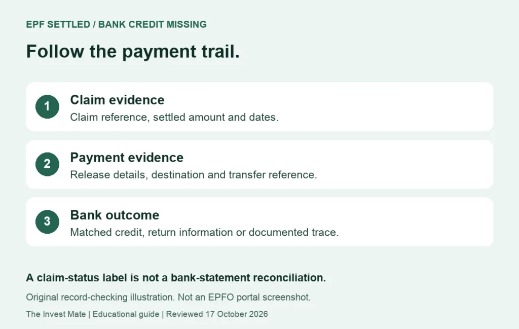 EPF Claim Settled but Amount Not Credited? Payment Checklist