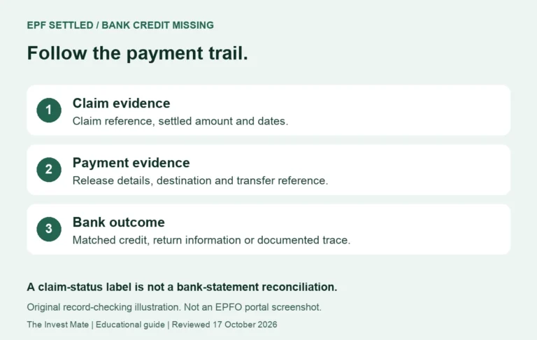 EPF payment trace diagram separating claim evidence, payment-release details and the confirmed bank outcome.