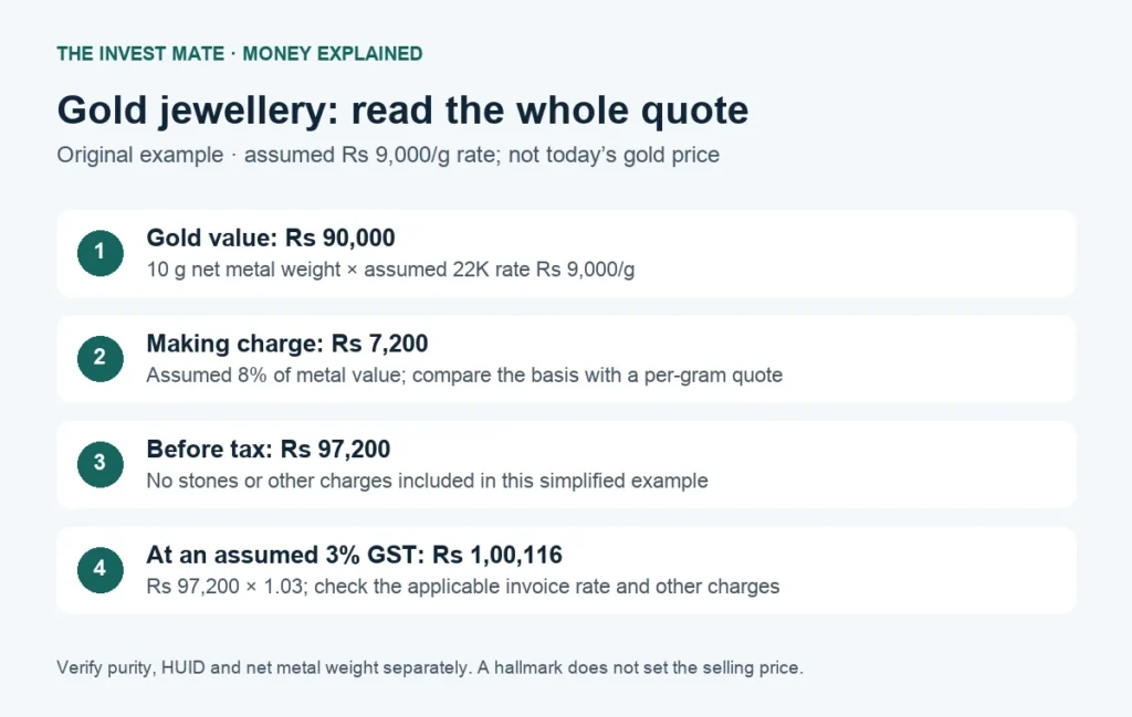 Gold Making Charges Calculator, GST and HUID Guide