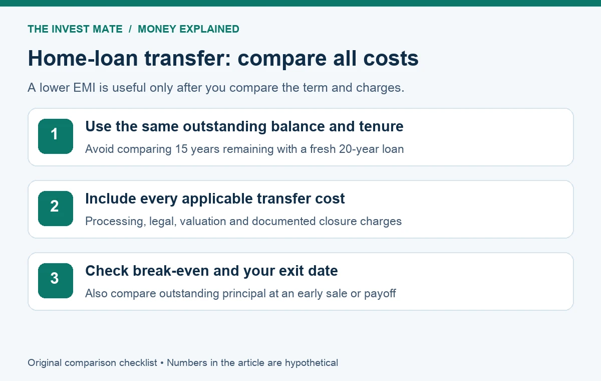 Home-loan balance-transfer cost and break-even checklist