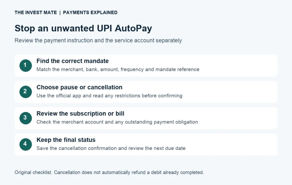 How to Cancel UPI AutoPay: NPCI UPI Help, GPay and PhonePe