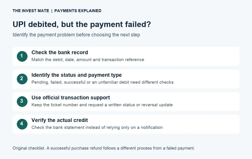 UPI Payment Failed but Money Debited? Refund Timeline and Complaint Steps